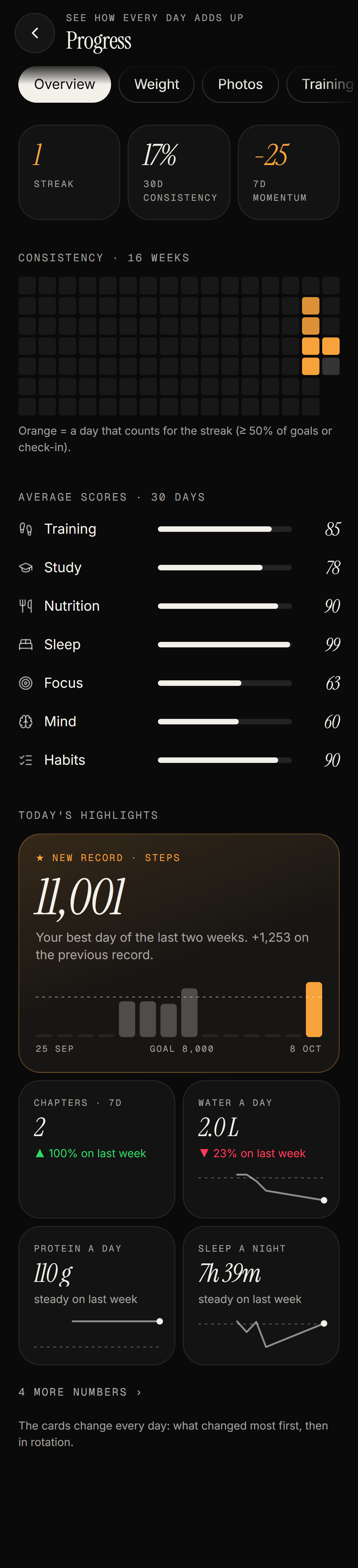 Progress: consistency over the weeks